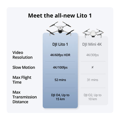 Drone DJI Lito 1 Vídeo 4K Imagem 8K Abaixo de 249 g Transmissão de Vídeo de 15km Detecção de Obstáculos Omnidirecional