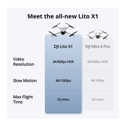 DJI Lito X1 drone Under 249g with 1/1.3-Inch Sensor Breathtaking Pro-Level Imaging 15km Video Transmission